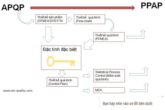 5 CÔNG CỤ CỐT LÕI