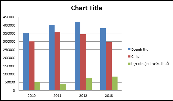 7 công cụ quản lý chất lượng