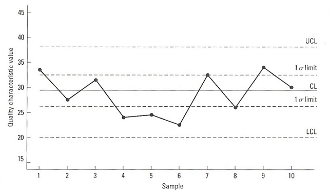 7 CÔNG CỤ QUẢN LÝ CHẤT LƯỢNG