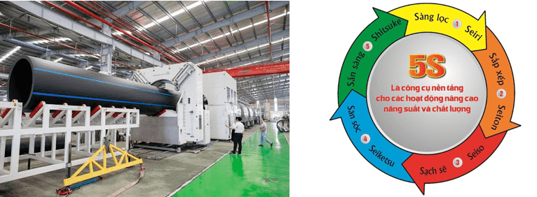 áp dụng iso 9001 cải tiến năng suất