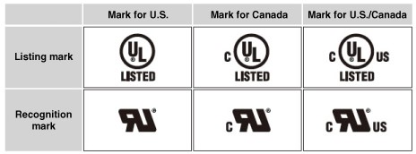 CÁC LOẠI NHÃN UL 