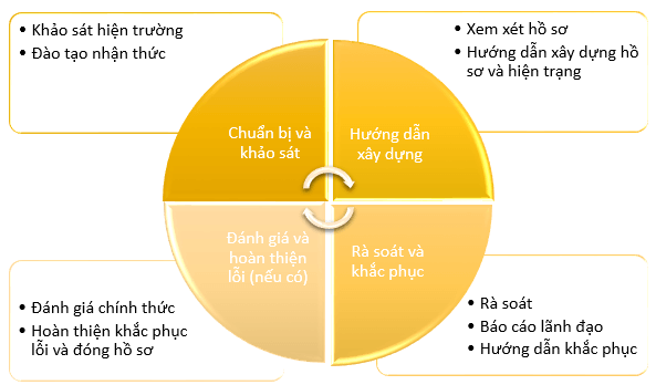 CÁCH THỨC TRIỂN KHAI TIÊU CHUẨN CE MARKING CỦA KNA CERT