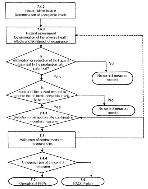 Cây quyết định ccp theo ISO