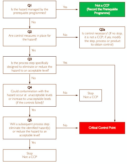 Cây quyết định ccp theo BRI