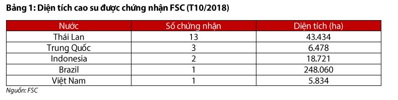 TƯ VẤN FSC/COC 