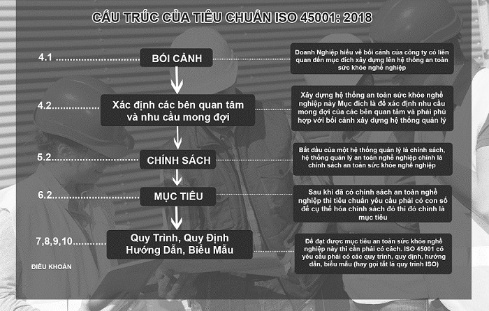 chứng nhận iso 45001:2018