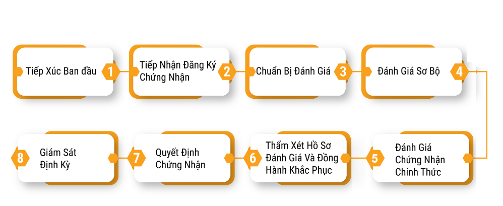 chứng nhận JAS MARKING