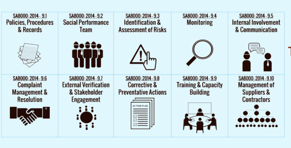 chứng nhận sa8000