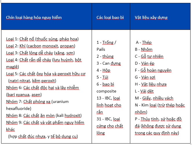 ĐỐI TƯỢNG ÁP DỤNG UN MARK