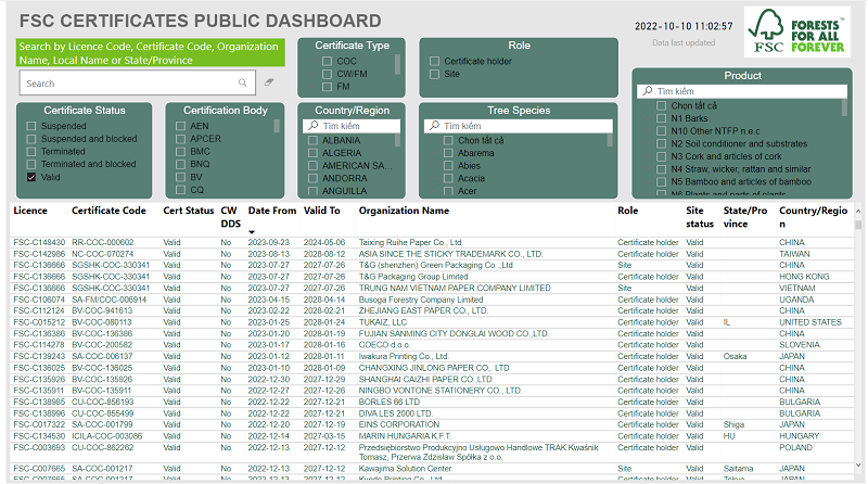 giao diện thông tin fsc toàn cầu