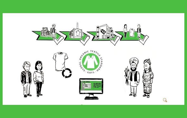 tiêu chuẩn dệt may hữu cơ toàn cầu 