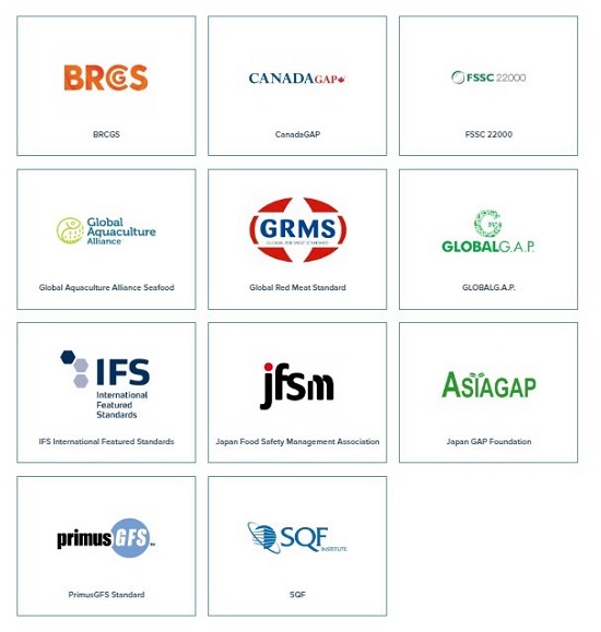 hệ thống tiêu chuẩn gfsi