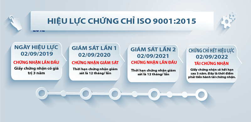 10 lý do cần chứng nhận iso 14001