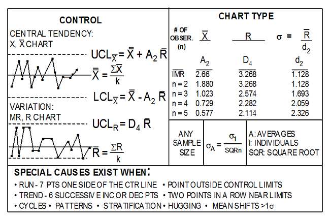 Kiểm soát Quy trình Thống kê (SPC)
