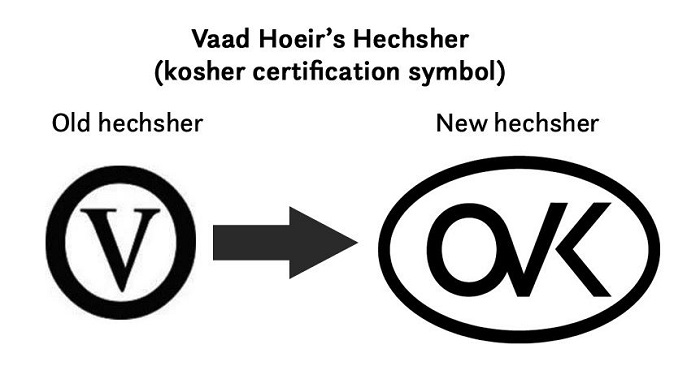 logo của chứng nhận ov kosher
