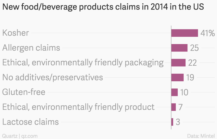 tiêu chuẩn kosher tại hoa kì
