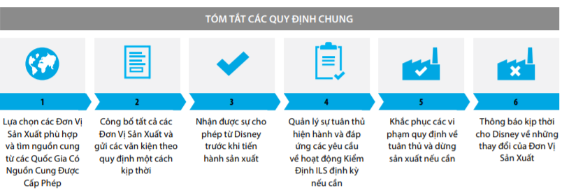 quy định chung của ILS Disney 