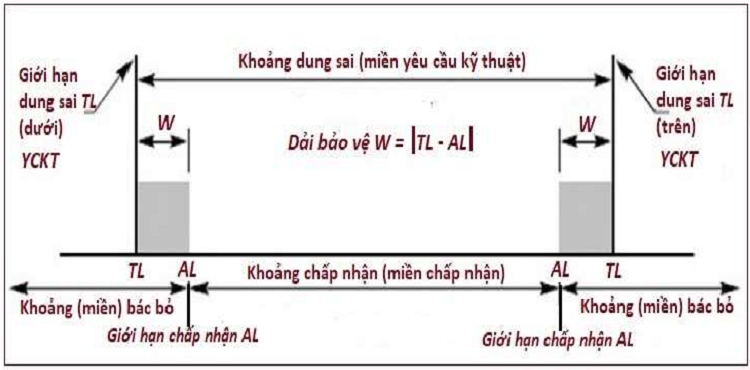 QUY TẮC R QUYẾT ĐỊNH