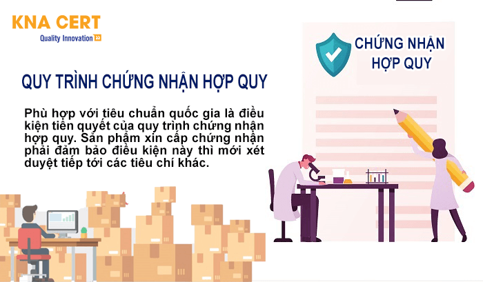 quy trình chứng nhận hợp quy