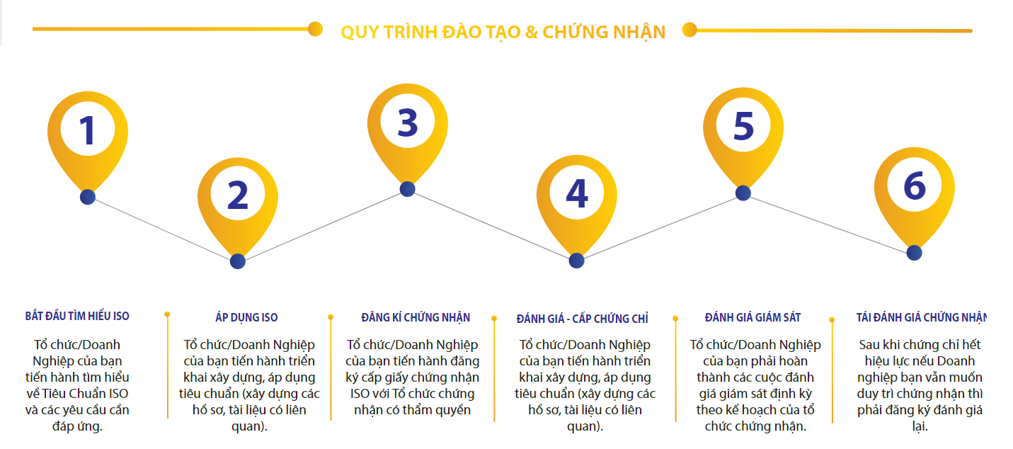 QUY TRÌNH LÀM VIỆC