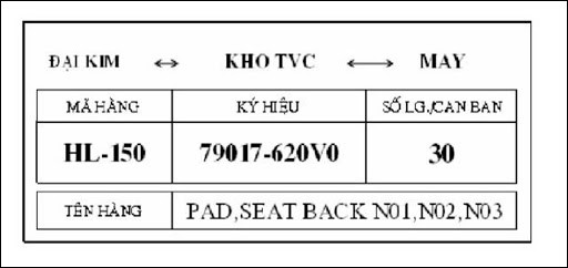 tìm hiểu về thẻ kanban