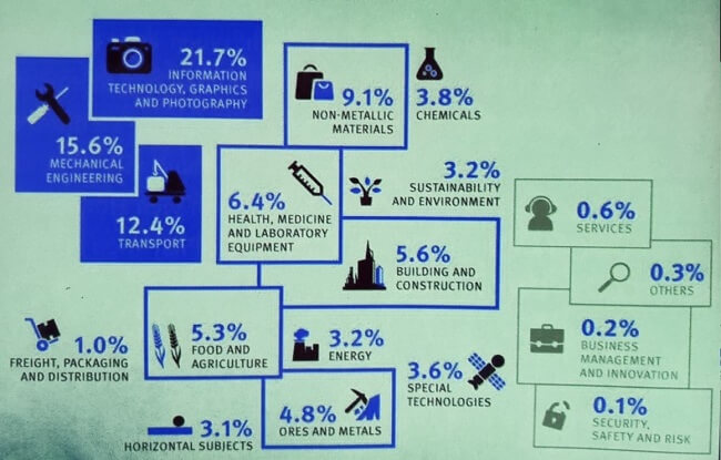 TIÊU CHUẨN ISO THEO TỪNG LĨNH VỰC