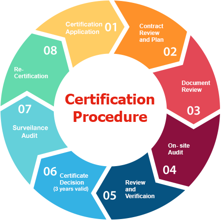 SA 8000 标准培训
