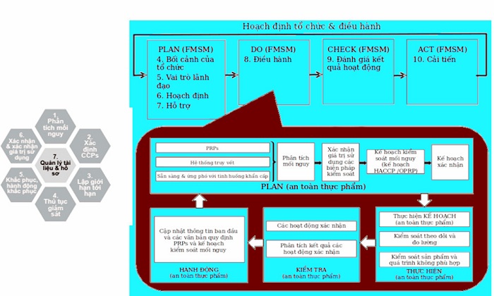 TƯ DUY DỰA TRÊN RỦI RO