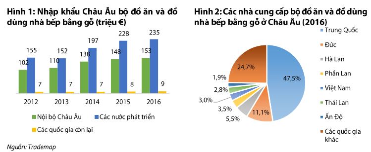 TƯ VẤN FSC/COC 